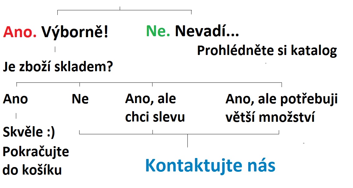 Jak nakupovat1